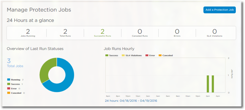 Cohesity - Protection Jobs at a glance